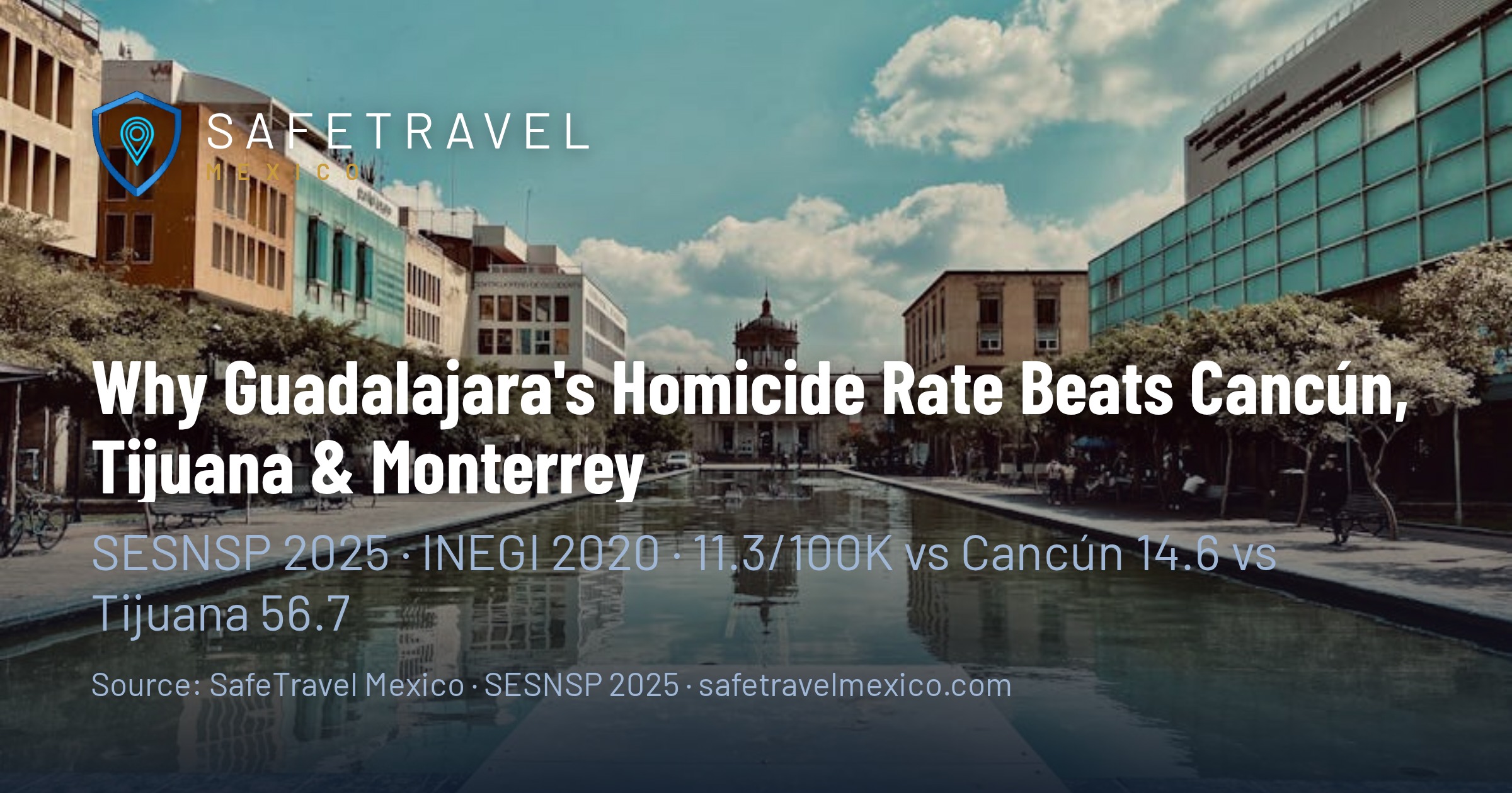 Why Guadalajara's Homicide Rate Beats Cancún, Tijuana, and Monterrey in 2026